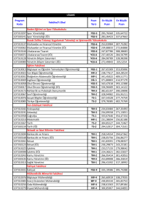 Program Kodu Fakülte/Y.Okul Puan Türü En Küçük Puan En Büyük