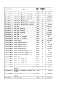 Yüksekokul Adı Program Adı Puan Türü Kontenjan Önerisi Ücret
