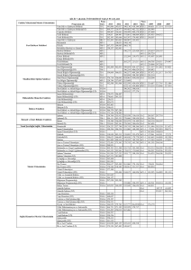 Fakülte/Yüksekokul/Meslek Yüksekokulu Programın adı Puan Türü