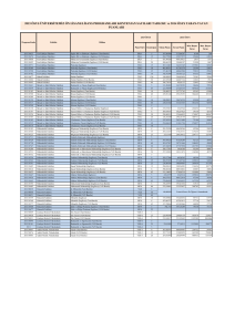 2015 ÖSYS ÜNİVERSİTEMİZ ÖN LİSANS/LİSANS PROGRAMLARI