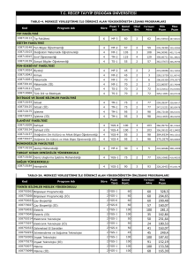 Kod Program Adı Süre Puan T ürü Genel Kont. Okul Bir. Min Puan