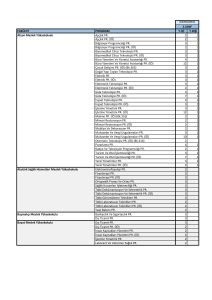 FAKÜLTE PROGRAM Y.İÇİ Y.DIŞI Aşçılık PR. 2 1 Aşçılık PR. (İÖ)