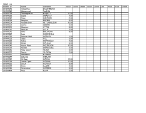CENG 114 Student ID Name Surname Quiz1 Quiz2 Quiz3 Quiz4