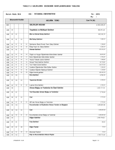 Gelirlerin Ekonomik Sınıflandırılması Tablosu