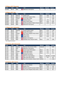 29 Mayıs 2017 Pazartesi 30 Mayıs 2017 Salı 31 Mayıs