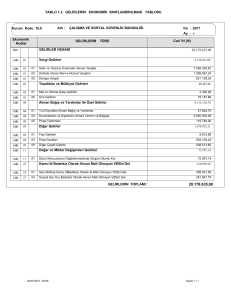 1.2 Gelirlerin Ekonomik Sınıflandırılması Tablosu