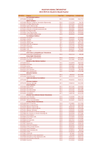 MUSTAFA KEMAL ÜNİVERSİTESİ 2015 ÖSYS En Küçük En Büyük