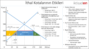 Talebin Fiyat Esnekliği