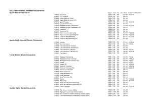 (ISPARTA) Isparta Meslek Yüksekokulu YGS-6 60 60 YGS