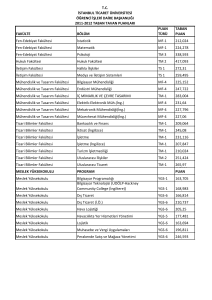 FAKÜLTE BÖLÜM PUAN TÜRÜ TABAN PUAN Fen