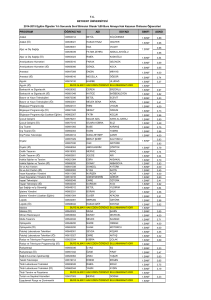 önlisans başarı bursu 2014-2015