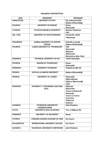 ANLAŞMALI ÜNİVERSİTELER ÜLKE ÜNİVERSİTE BÖLÜMLER