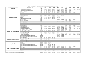 Fakülte/Yüksekokul/Meslek Yüksekokulu Programın adı Puan Türü