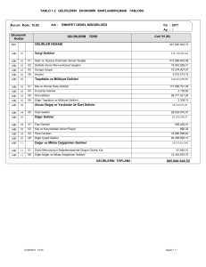 tablo 1.2 gelirlerin ekonomik sınıflandırılması tablosu