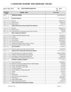 1.4 giderlerin ekonomik sınıflandırılması tablosu