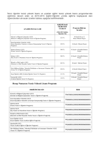 Hesap Numarası Tezsiz Yüksek Lisans Programı