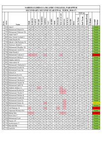 MARKLIST 2016 -17.xlsx - Sabeelul Hidaya Islamic College