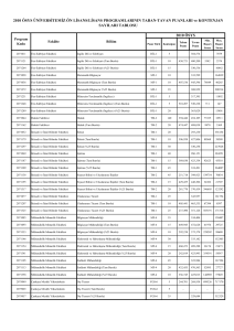 2010 ÖSYS ÜNİVERSİTEMİZ ÖN LİSANS/LİSANS