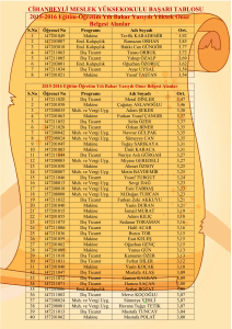CİHANBEYLİ MESLEK YÜKSEKOKULU BAŞARI TABLOSU