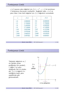 MAT 1009 Matematik I 0/ 1