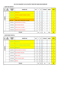 2014-2015 akademik yılı klü ilahiyat fakültesi lisans ders içerikleri 1