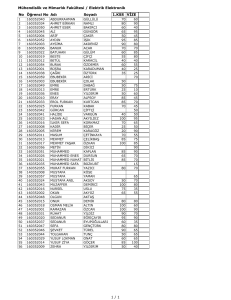 No 1.KSS VİZE Öğrenci No Adı Soyadı Mühendislik ve Mimarlık