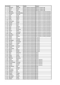 Sıra No Ad Soyad Fakülte Program 1 İBRAHİM ŞENTÜRK Bayburt