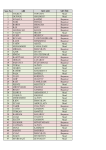 Sıra No ADI SOYADI SEVİYE 1 TOLKUN VEPAYEV Muaf 2