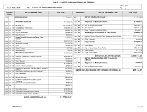 81.772.246,31 83.733.514,04 275.133,57 BÜTÇE GELİRLERİ
