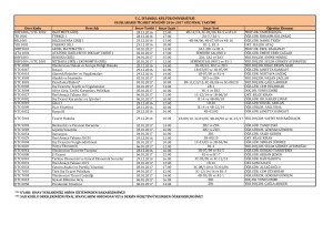 Ders Kodu Ders Adı Sınav Tarihi Sınav Saati Sınav Yeri Öğretim