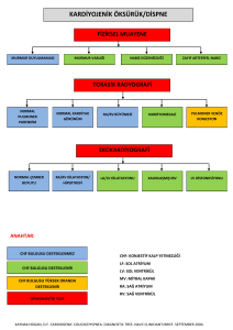 kardiyojenik öksürük/dispne