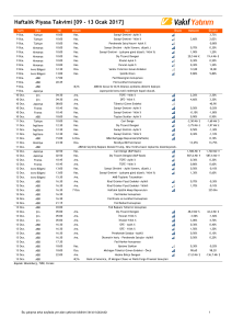 Haftalık Piyasa Takvimi [09