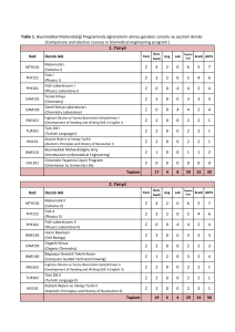 1. Yarıyıl 2. Yarıyıl - Biyomedikal Mühendisliği