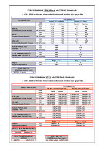 ( 12.01.2009 tarihinden itibaren kullandırılacak krediler
