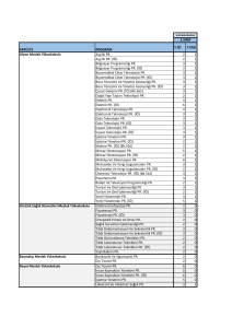 FAKÜLTE PROGRAM Y.İÇİ Y.DIŞI Afyon Meslek Yüksekokulu