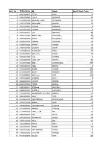 Aday No TC Kimlik No Ad Soyad Sportif Başarı Puanı 1