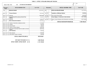 424.619,84 1.555.758,36 bütçe gelirleri hesabı