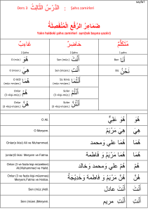 Ders 3 ُثِ ا ُسْرد ا Şahıs zamirleri ُ َ ِ َ ْ ُ ْ ا ُرِء َ َ ِ ْ ر ا ٌبِء َ ٌرِ َ ٌم