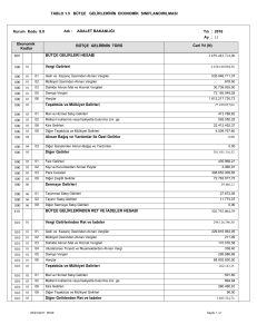 tablo 1.5 bütçe gelirlerinin ekonomik sınıflandırılması 800 810 bütçe