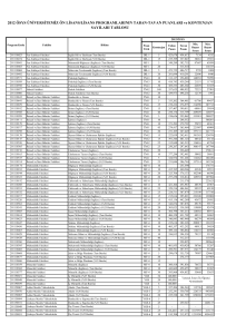 2012 ÖSYS ÜNİVERSİTEMİZ ÖN LİSANS/LİSANS