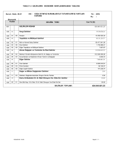 TABLO 1.2 GELİRLERİN EKONOMİK SINIFLANDIRILMASI