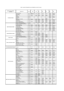 kilis 7 aralık üniversitesi yıllar itibariyle taban puanları