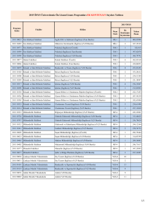 2015 ÖSYS Üniversitemiz Ön Lisans/Lisans Programları EK