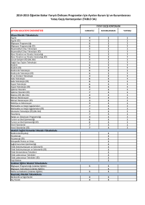 2014-2015 Öğretim Bahar Yarıyılı Önlisans Programları İçin Ayrılan