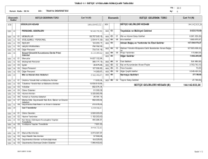 144.142.833,26 bütçe gelirleri hesabı - Trakya Üniversitesi