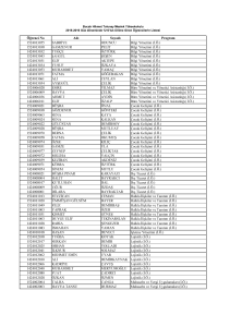 2015-2016 GÜZ %10 LİSTESİ.xlsx - Mehmet Akif Ersoy Üniversitesi