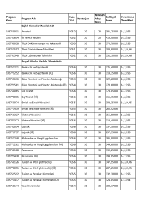 Program Kodu Program Adı Puan Türü Kontenjan Yerleşen Aday