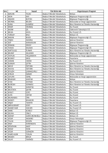 Sıra Ad Soyad Üst Birim Adı Organizasyon Program 1 SERCAN