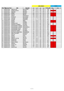 No Öğrenci No Adı Soyadı s1 s2 s3 s4 TOPLAM ödev - 1 ödev