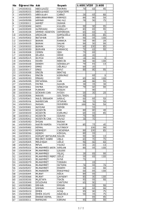 No 1.KSS VİZE 2.KSS Öğrenci No Adı Soyadı 1 / 1